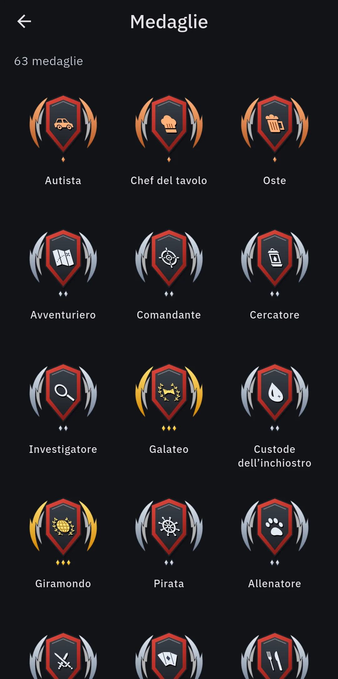 Tutte le medaglie di un giocatore