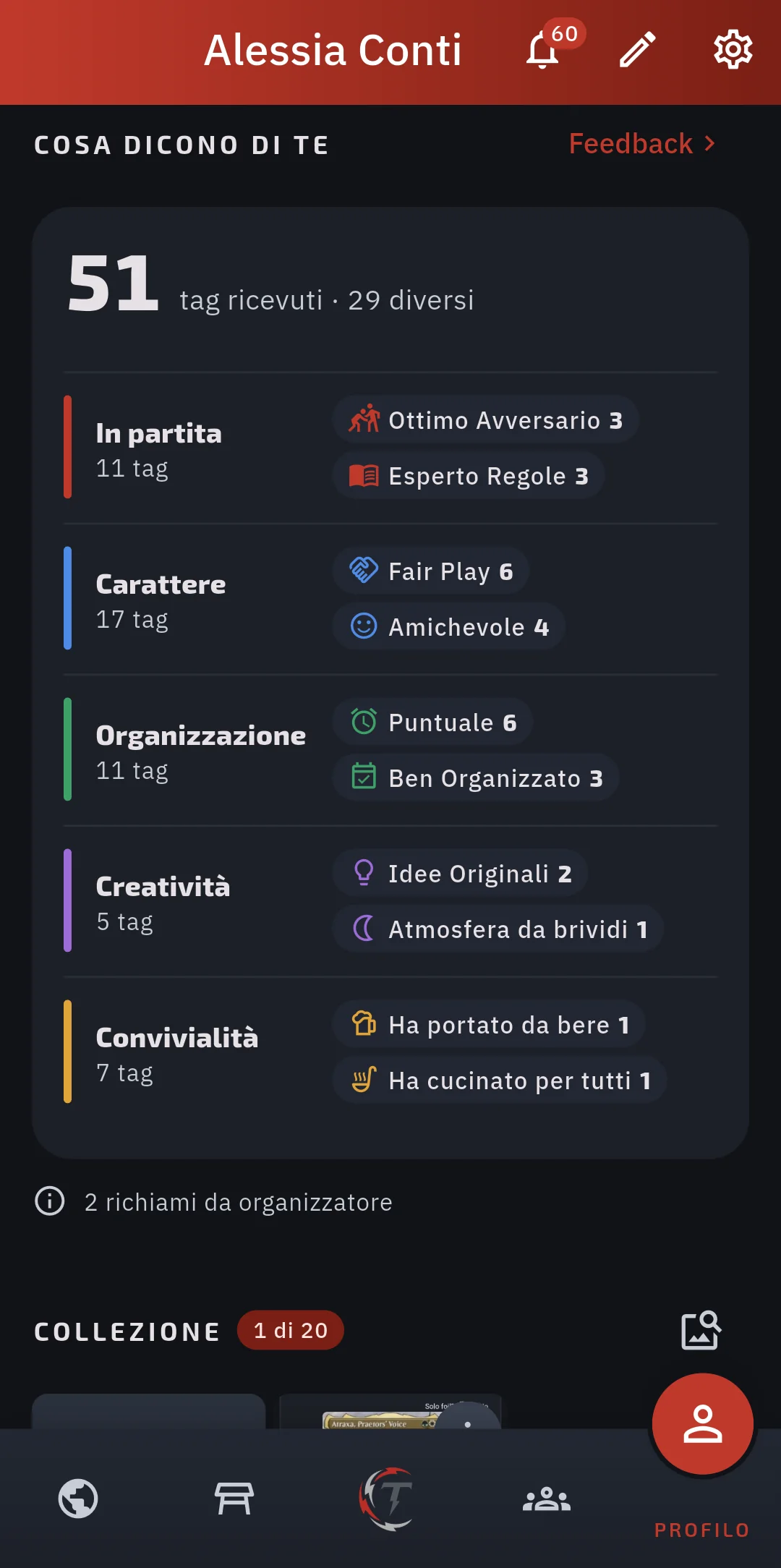 I riconoscimenti ricevuti, con i livelli