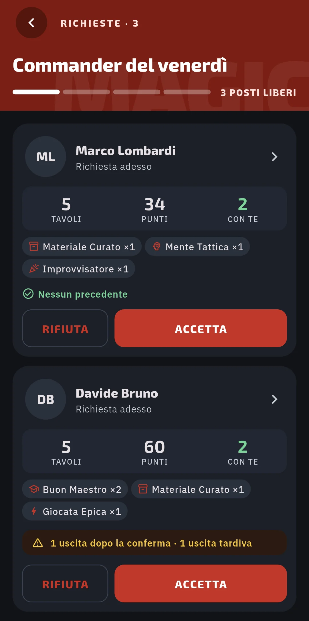 Le richieste di partecipazione a un tavolo